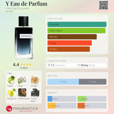 YSL Sephora Beauty Insider Gift Set